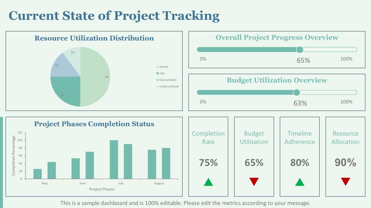 Visualizing Project Phases Completion Progress PPT Example AT Slide07