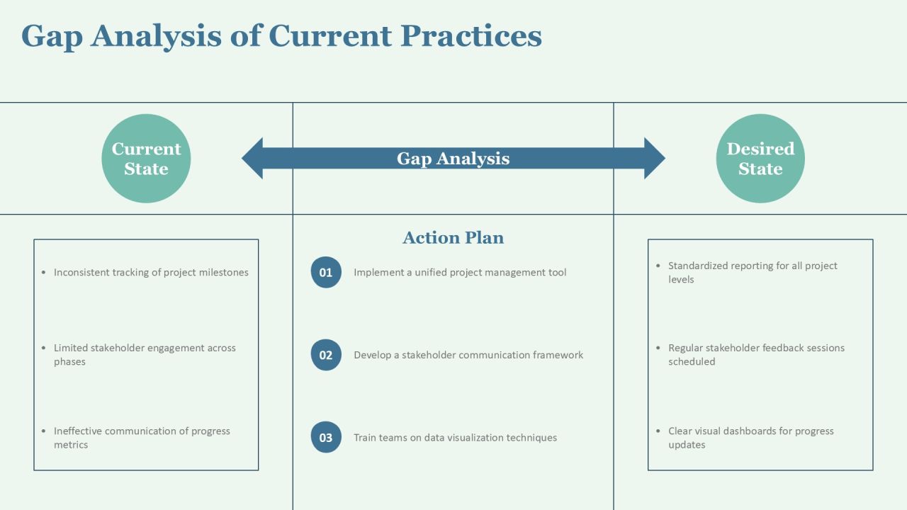 Visualizing Project Phases Completion Progress PPT Example AT Slide09