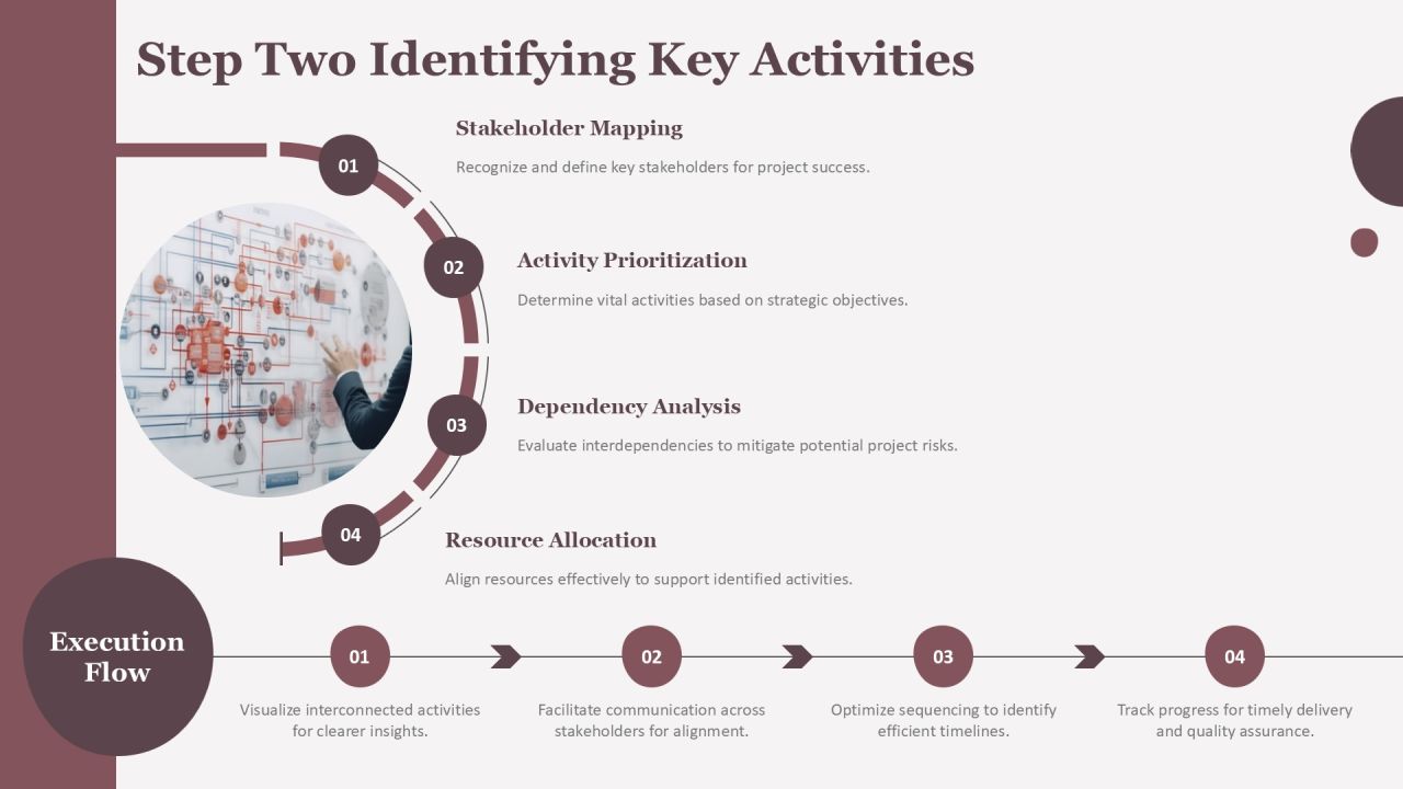 Visualizing Project Phases With Arrow Diagramming Method PPT Example AT Slide11