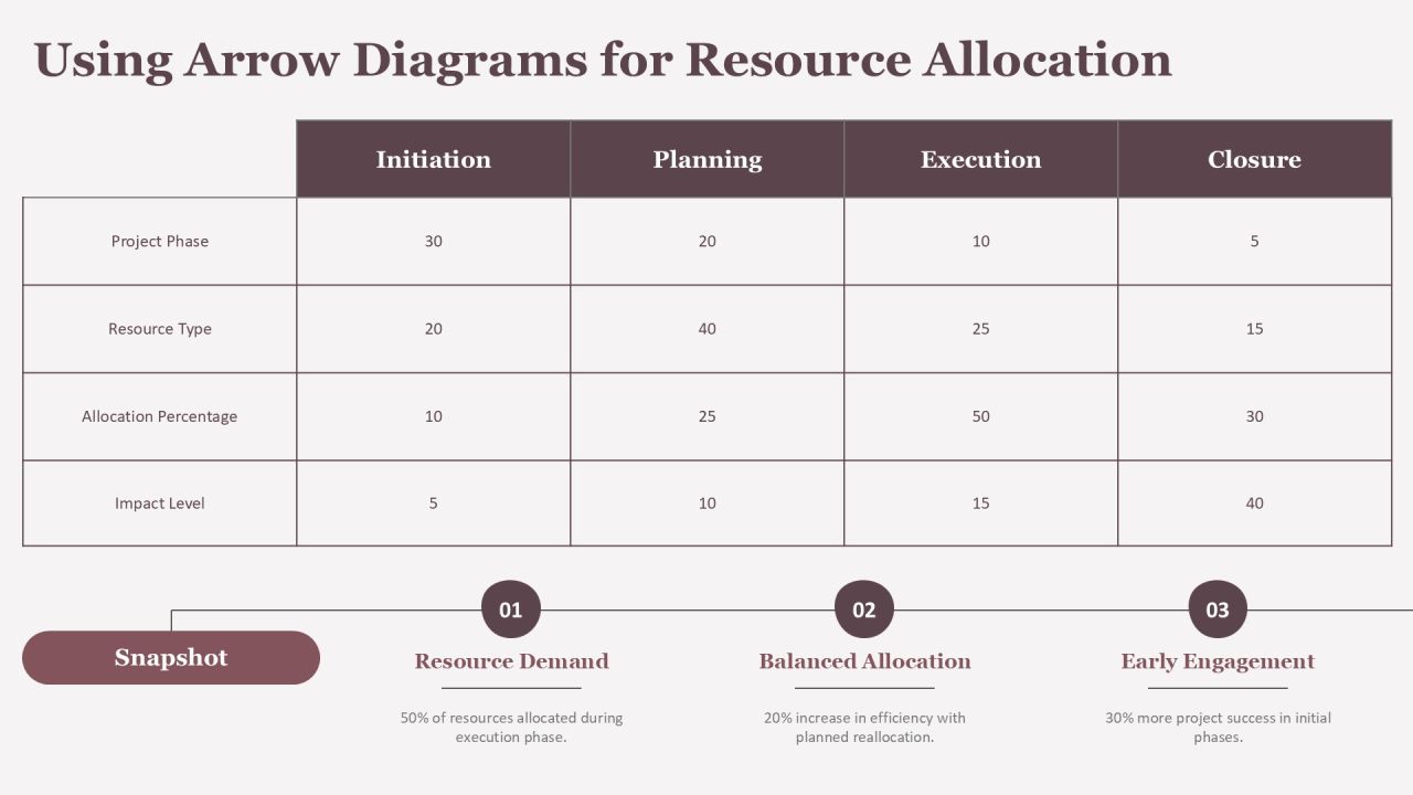 Visualizing Project Phases With Arrow Diagramming Method PPT Example AT Slide15