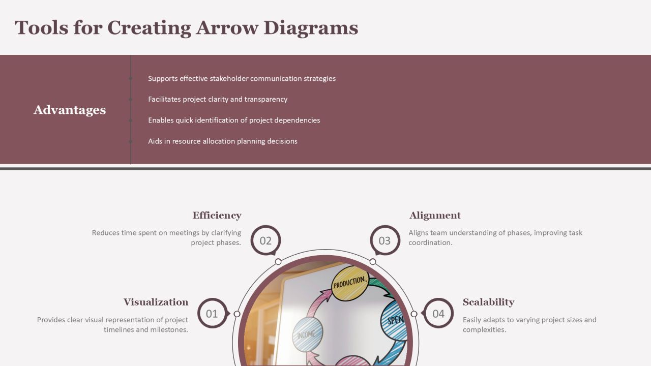 Visualizing Project Phases With Arrow Diagramming Method PPT Example AT Slide17