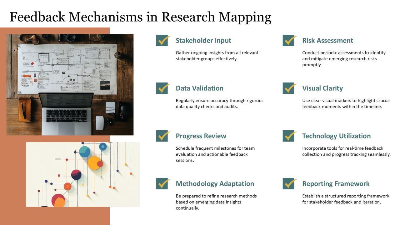 Visualizing Research Progress Through Timeline Mapping PPT Slides AT Slide28