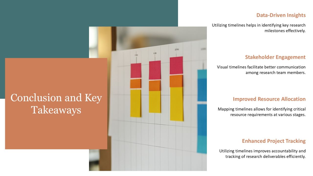 Visualizing Research Progress Through Timeline Mapping PPT Slides AT Slide29