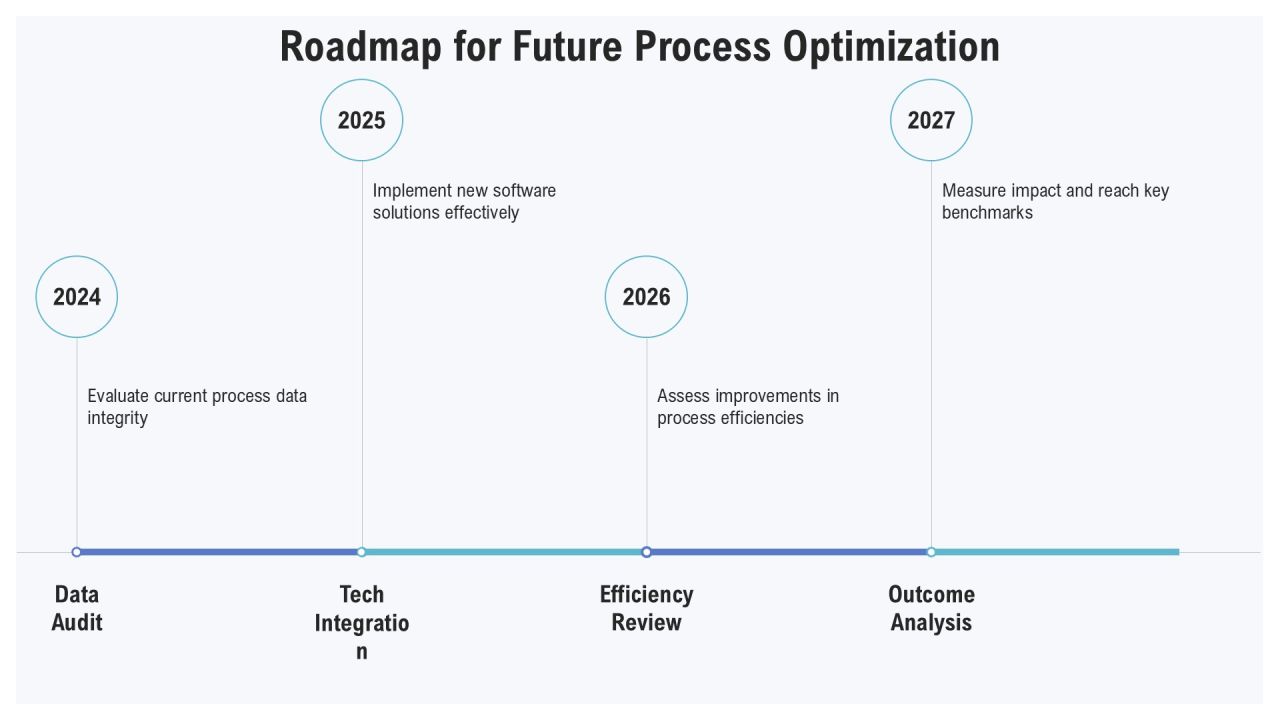Visualizing Stage Tasks Process Flow PPT Summary AT Slide27
