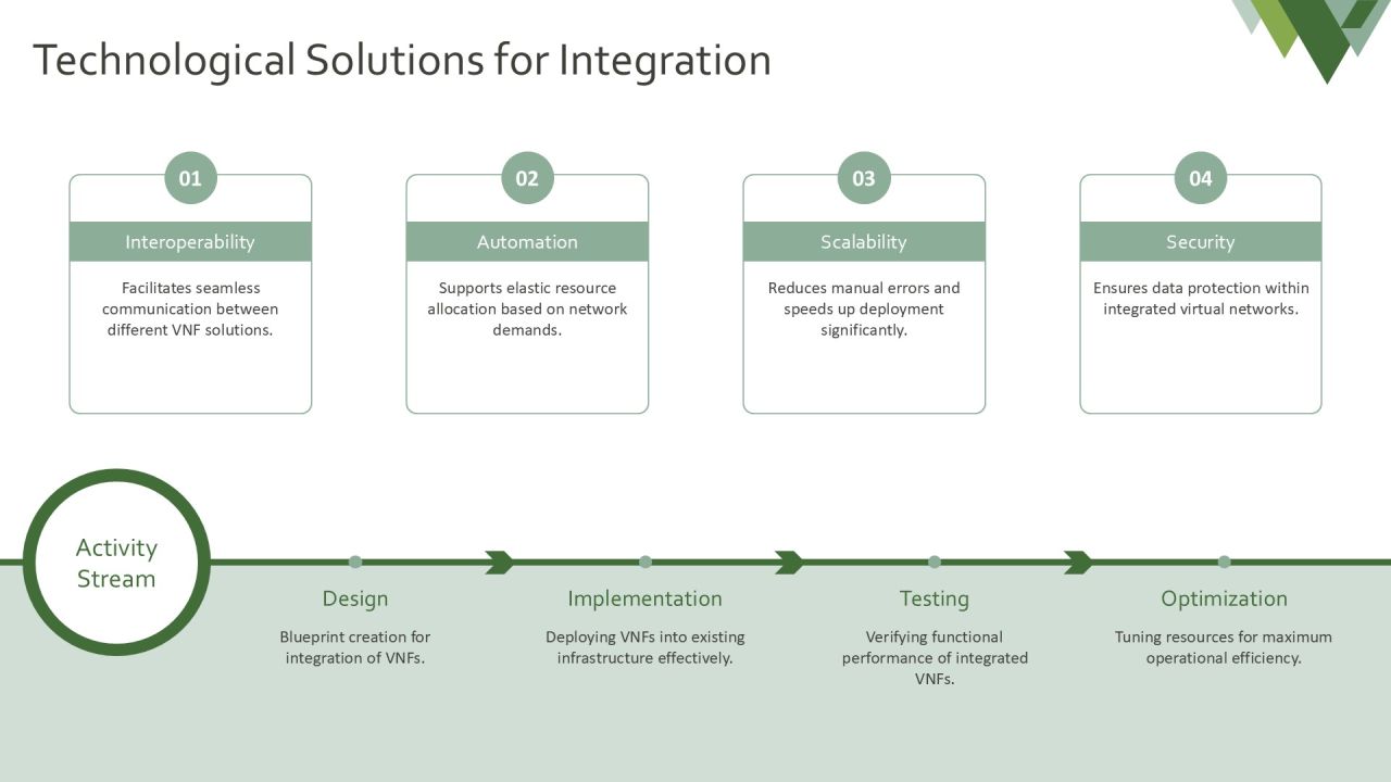 Vnf Integration Problems And Solutions PPT Example AT Slide23