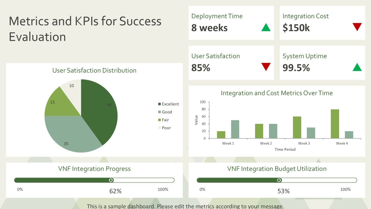 Vnf Integration Problems And Solutions PPT Example AT Slide25