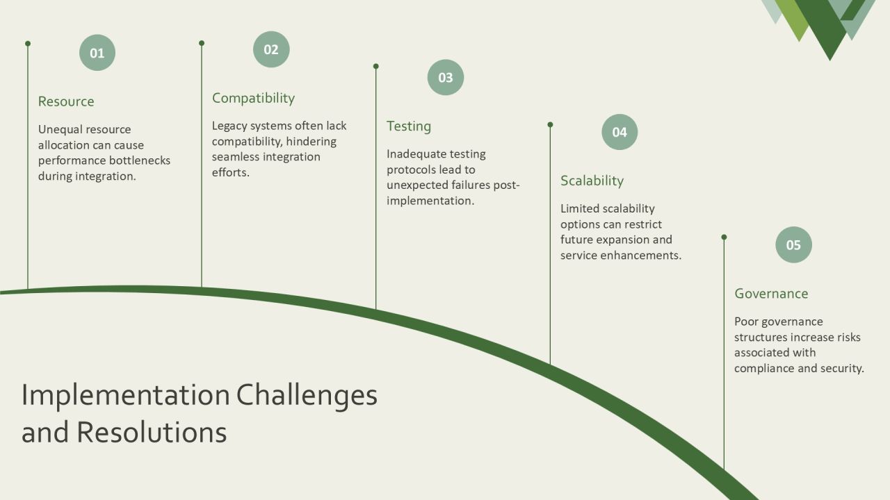 Vnf Integration Problems And Solutions PPT Example AT Slide26