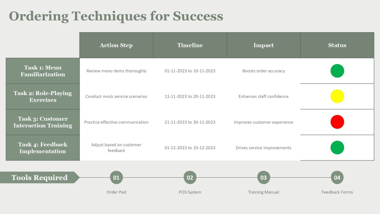 Waitstaff Serving Protocol Mastery PPT Structure AT Slide09