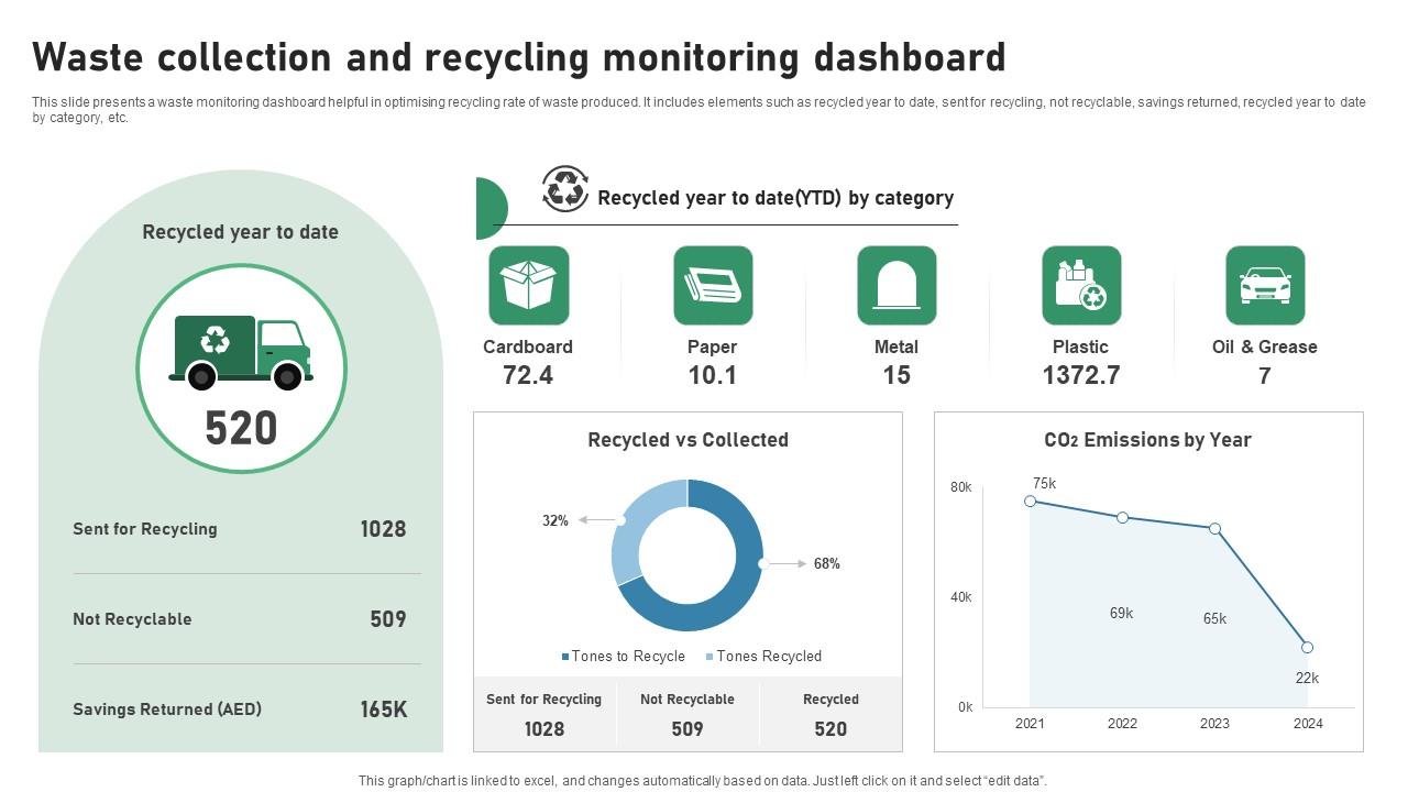 Identifying Your Household Waste Sources with AI - Breakthrough