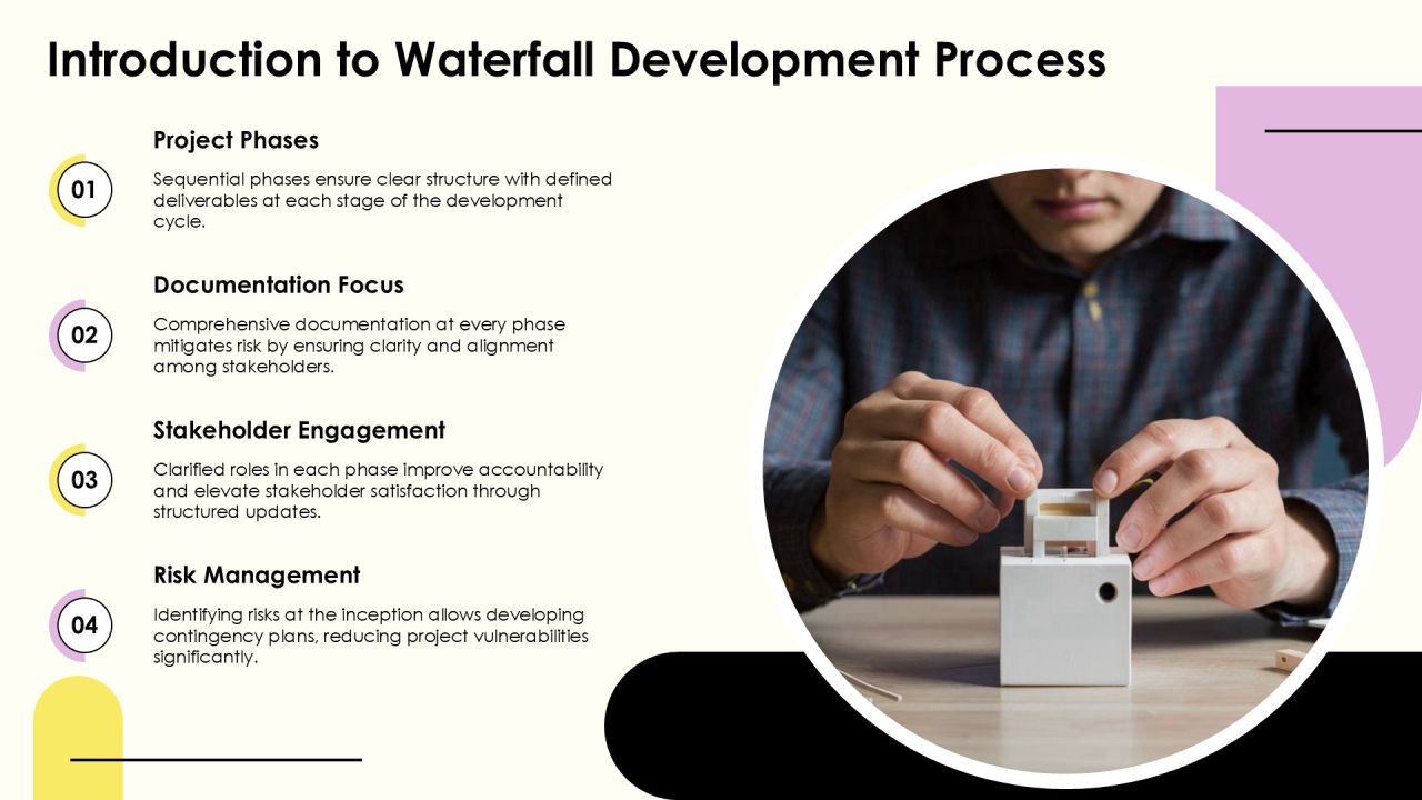 Waterfall Development Methodology Explained PPT Summary AT Slide03