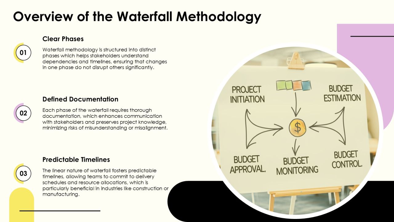 Waterfall Development Methodology Explained PPT Summary AT Slide05