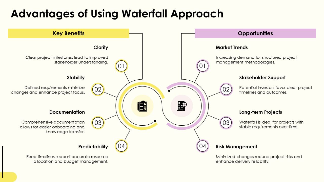 Waterfall Development Methodology Explained PPT Summary AT Slide13