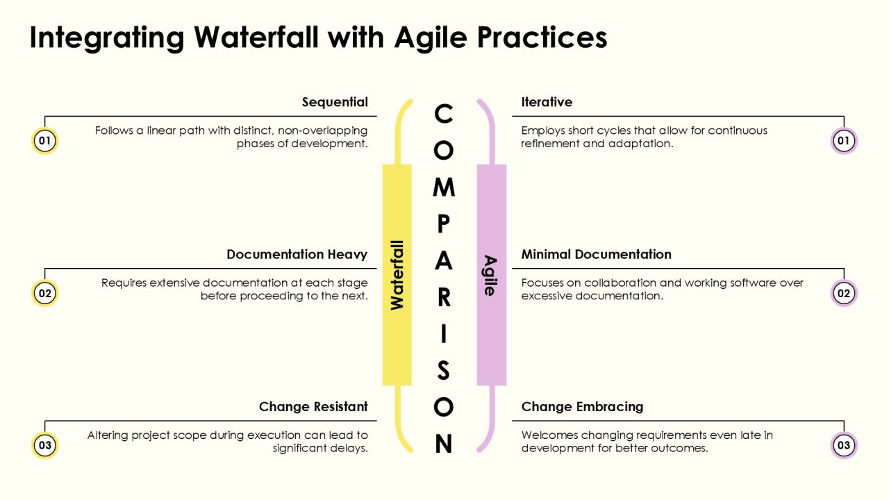Waterfall Development Methodology Explained PPT Summary AT Slide22