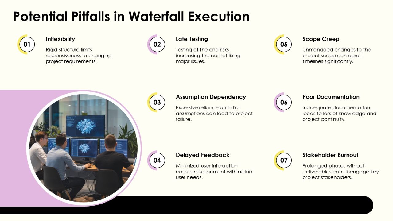 Waterfall Development Methodology Explained PPT Summary AT Slide25