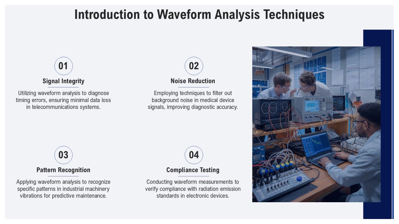 Waveform Analysis Techniques In Practice PPT Presentation AT Slide03