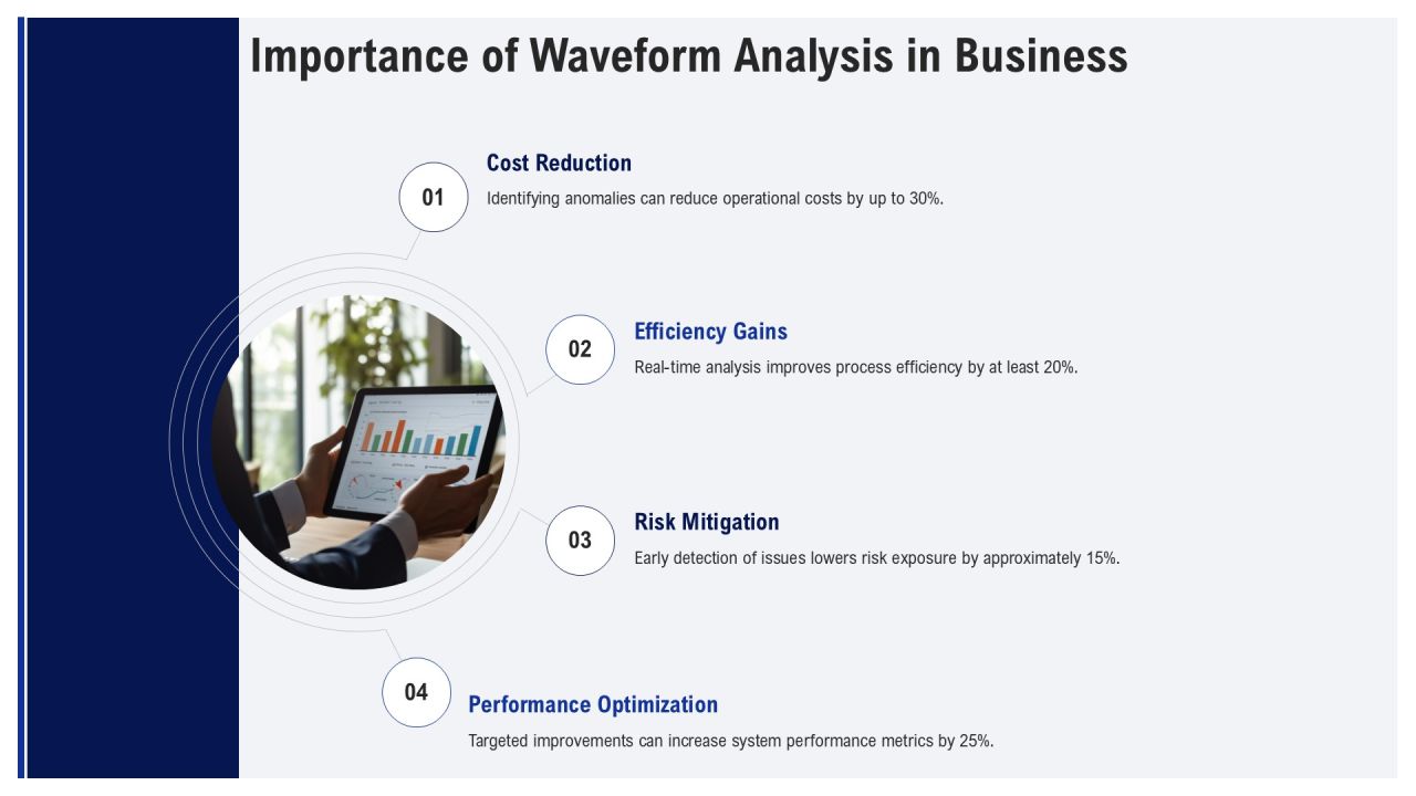 Waveform Analysis Techniques In Practice PPT Presentation AT Slide04