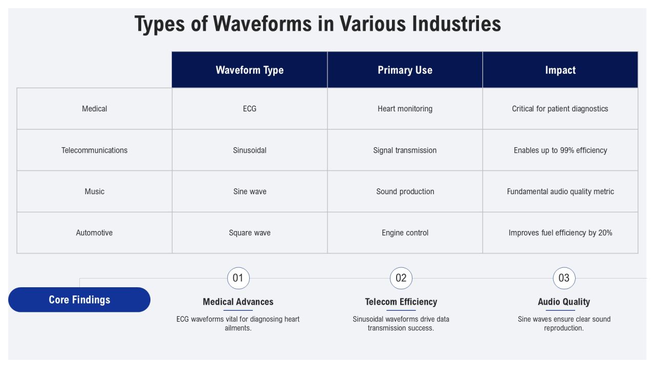 Waveform Analysis Techniques In Practice PPT Presentation AT Slide06