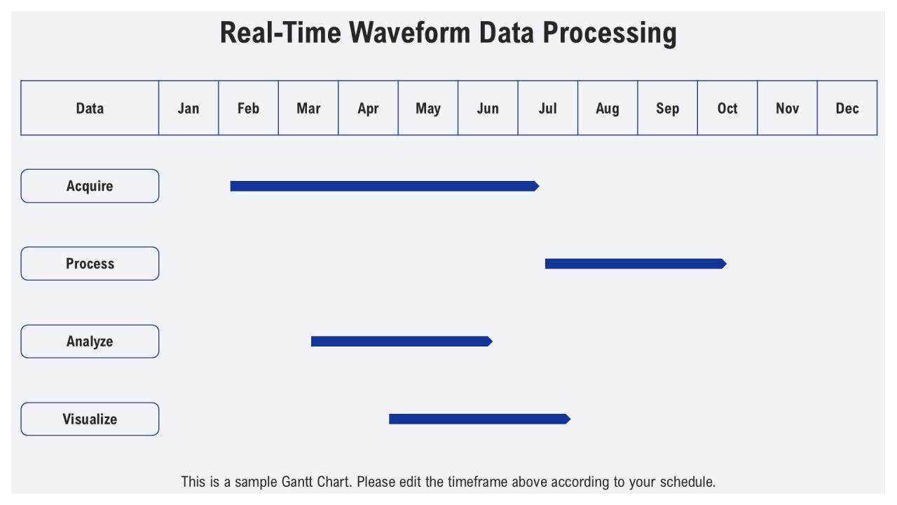 Waveform Analysis Techniques In Practice PPT Presentation AT Slide10