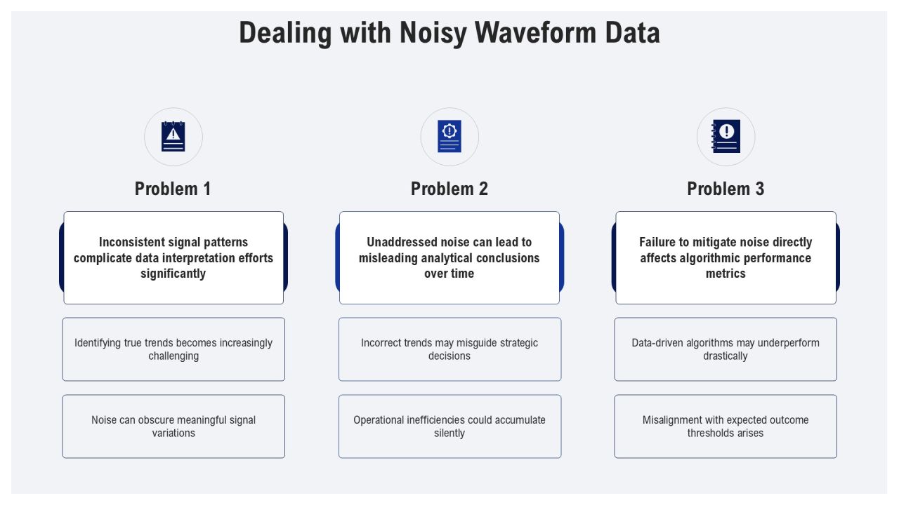 Waveform Analysis Techniques In Practice PPT Presentation AT Slide13