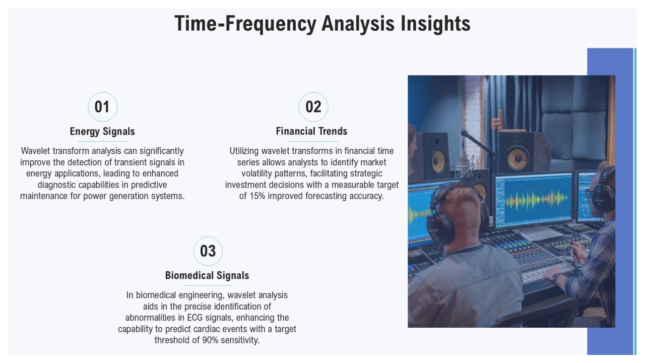 Wavelet Transform Analysis In Signal Processing PPT Presentation AT Slide13