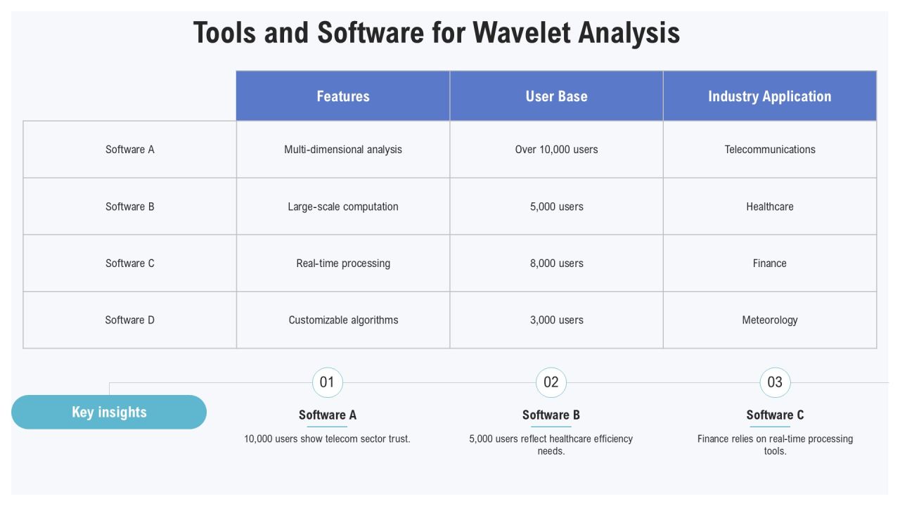 Wavelet Transform Analysis In Signal Processing PPT Presentation AT Slide18