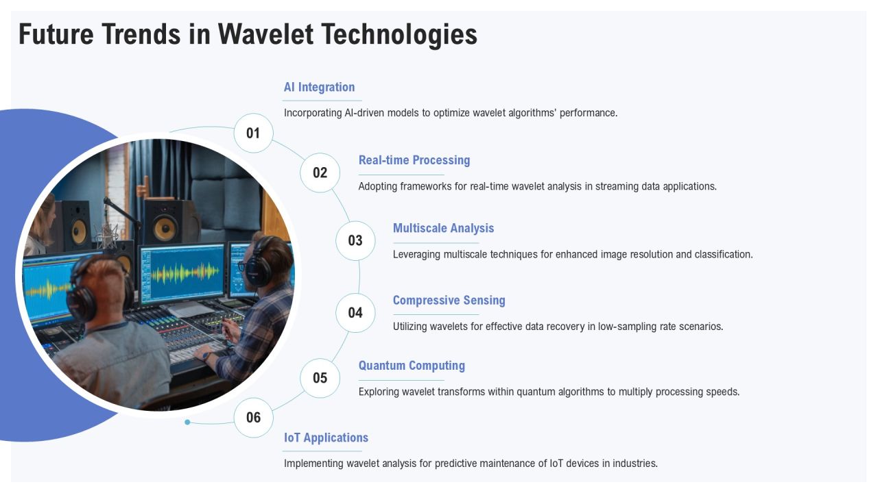 Wavelet Transform Analysis In Signal Processing PPT Presentation AT Slide23
