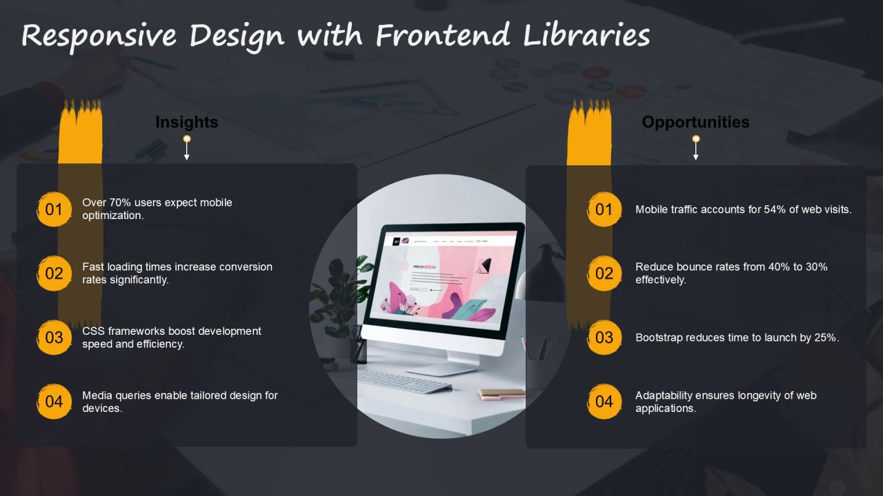 Web Development Libraries Overview PPT Graphics AT Slide21