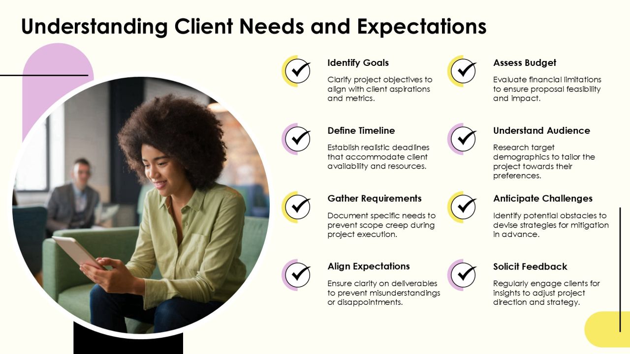 Web Proposal Essentials For Successful Projects PPT Example AT Slide04