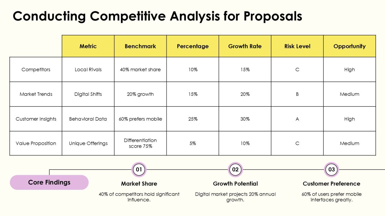 Web Proposal Essentials For Successful Projects PPT Example AT Slide07