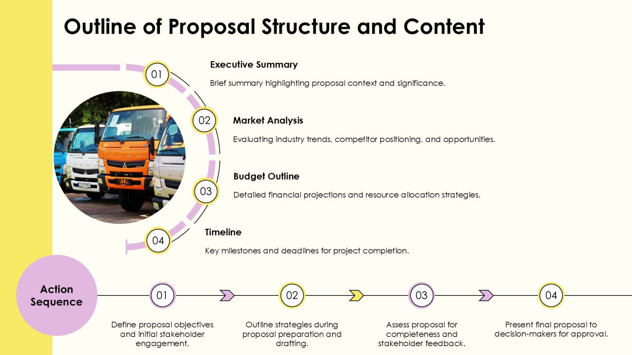 Web Proposal Essentials For Successful Projects PPT Example AT Slide08