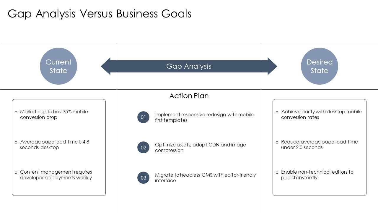 Web Redesign Proposal PPT Example VM Slide08