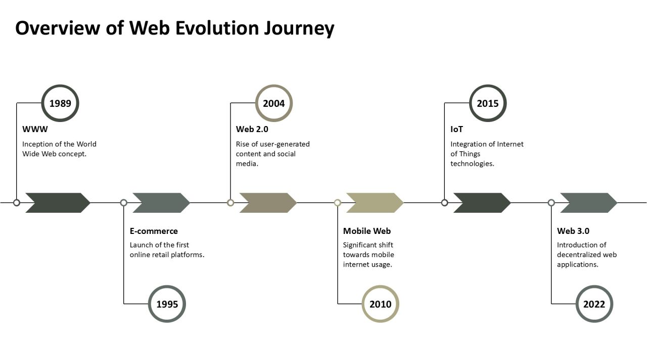 Web Understanding Web Evolution PPT Information AT Slide04