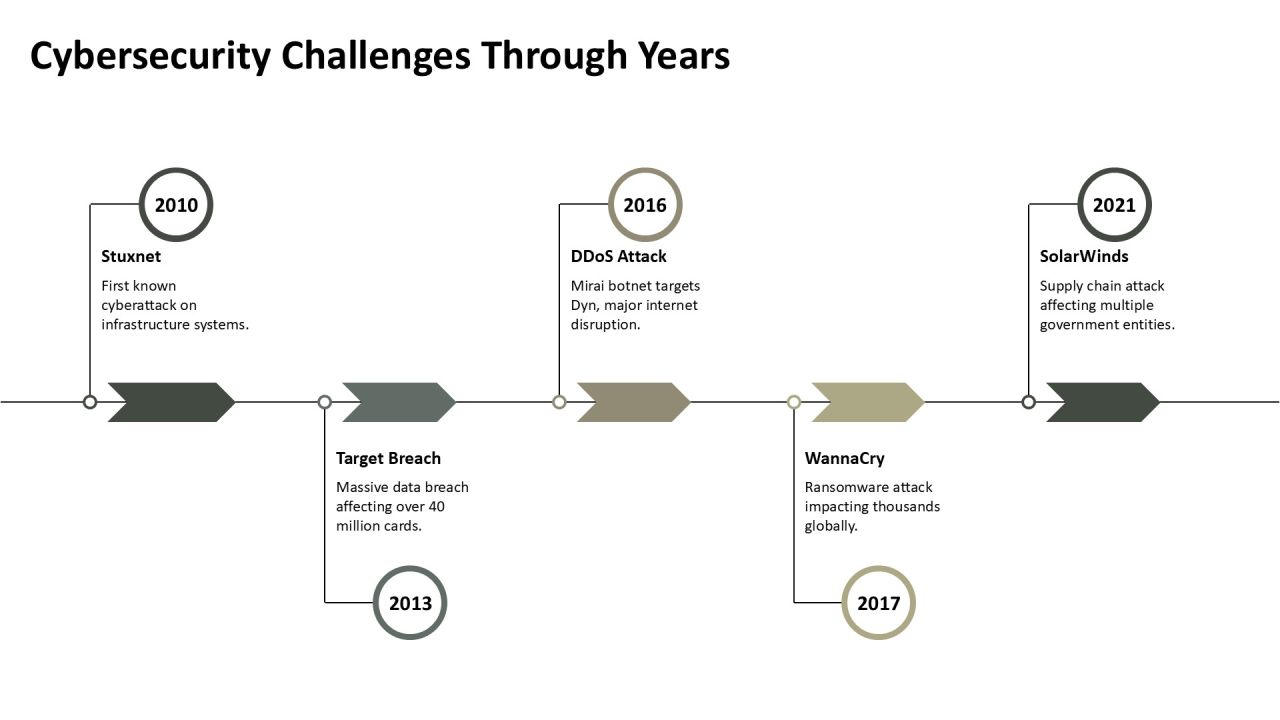 Web Understanding Web Evolution PPT Information AT Slide14