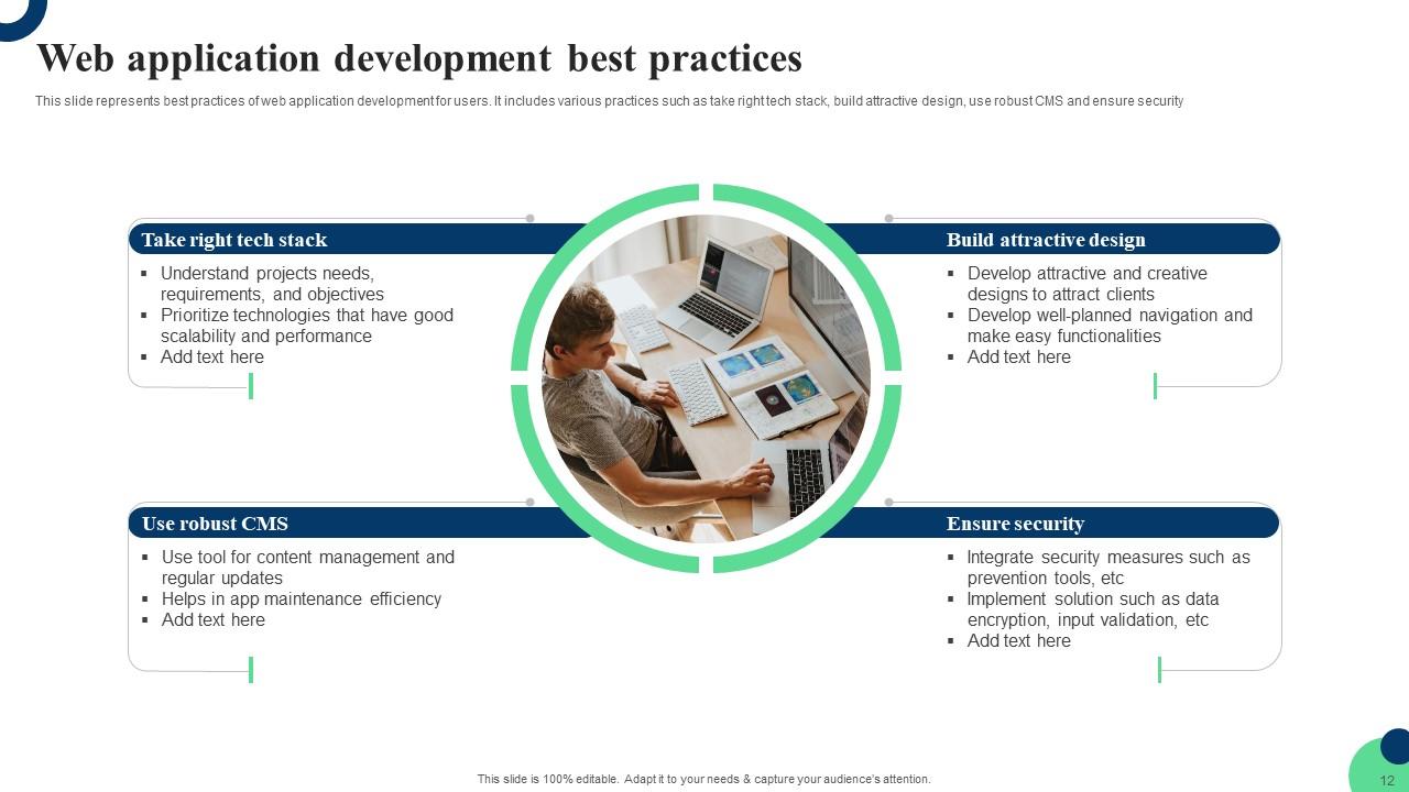 Website Development Ppt Powerpoint Presentation Complete Deck With Slides
