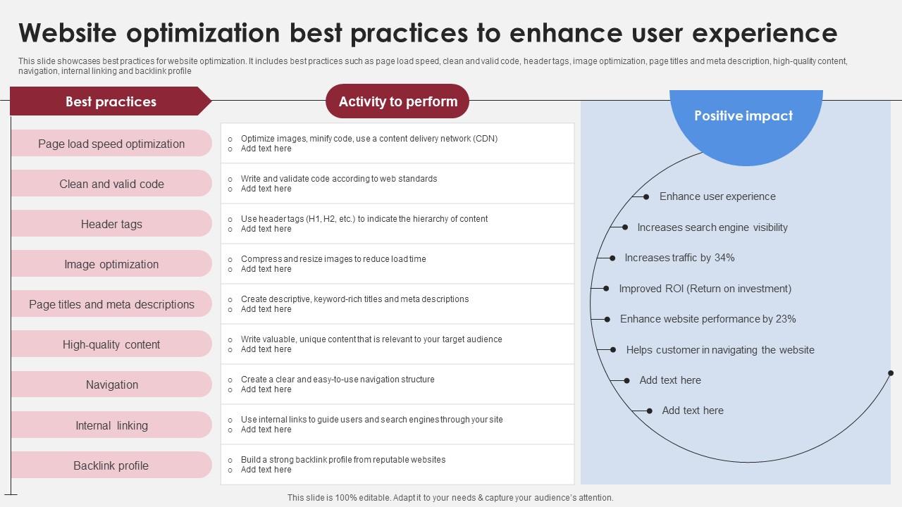 Website Optimization Best Practices To Accelerating Market Share And ...