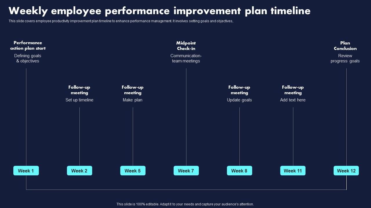 Weekly Employee Performance Improvement Proven Techniques For Enhancing Icons Pdf