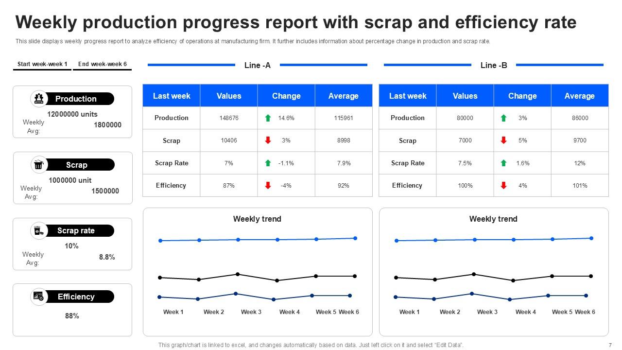 Weekly Progress Report Powerpoint Ppt Template Bundles