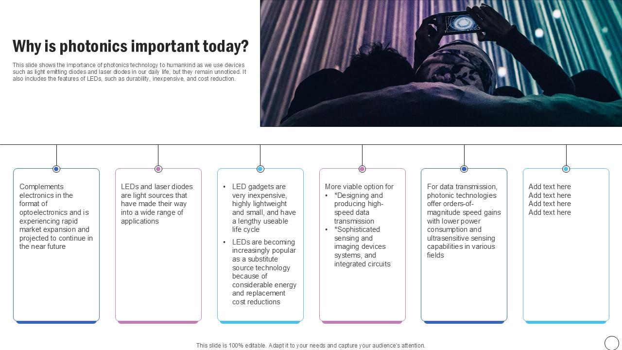 Why Is Photonics Important Today Silicon Photonics SiPh It Ppt Example
