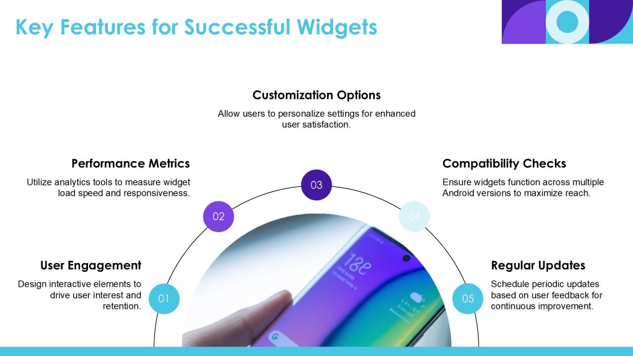 Widget Development For Android Insights PPT Sample AT Slide13