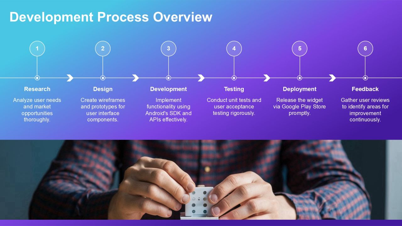 Widget Development For Android Insights PPT Sample AT Slide18