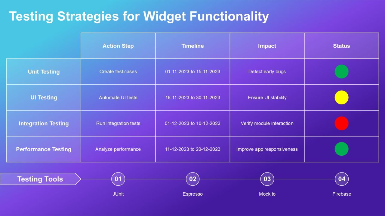 Widget Development For Android Insights PPT Sample AT Slide19