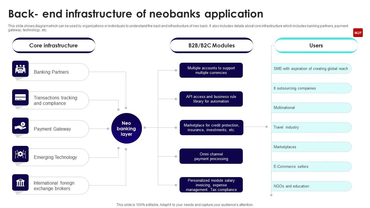 Wireless Banking To Improve Back End Infrastructure Of Neobanks ...