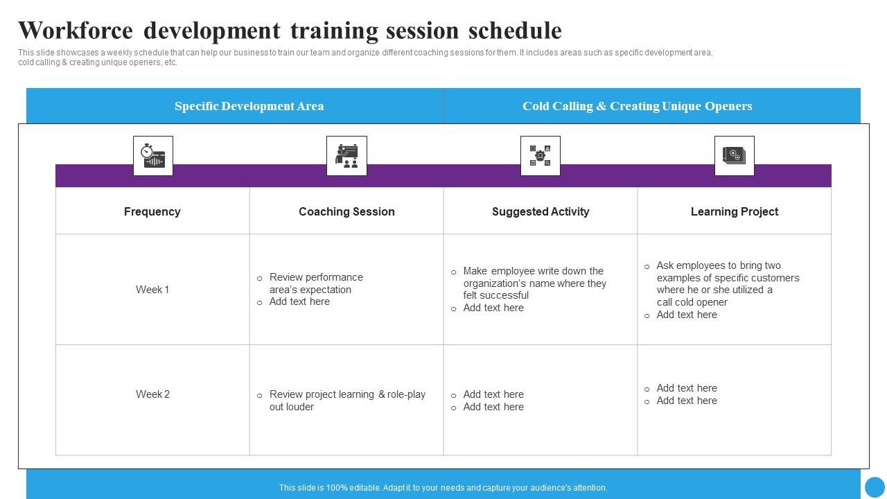 Workforce Development Training Strategic Approaches To Streamline ...