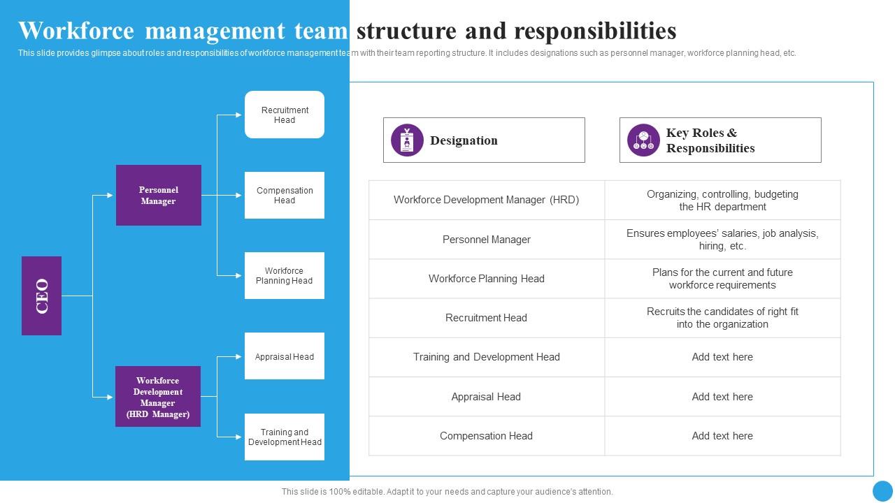 Workforce Management Team Structure Strategic Approaches To Streamline ...