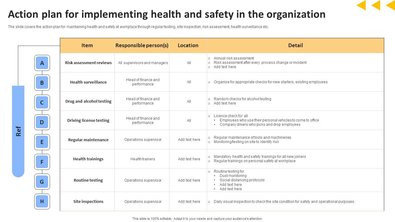 Workforce Productivity Improvement Action Plan For Implementing Health And Safety Icons Pdf
