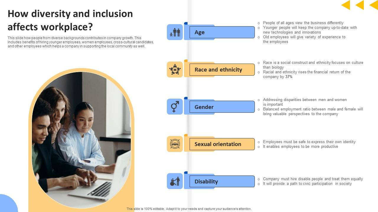 Workforce Productivity Improvement How Diversity And Inclusion Affects Workplace Icons Pdf