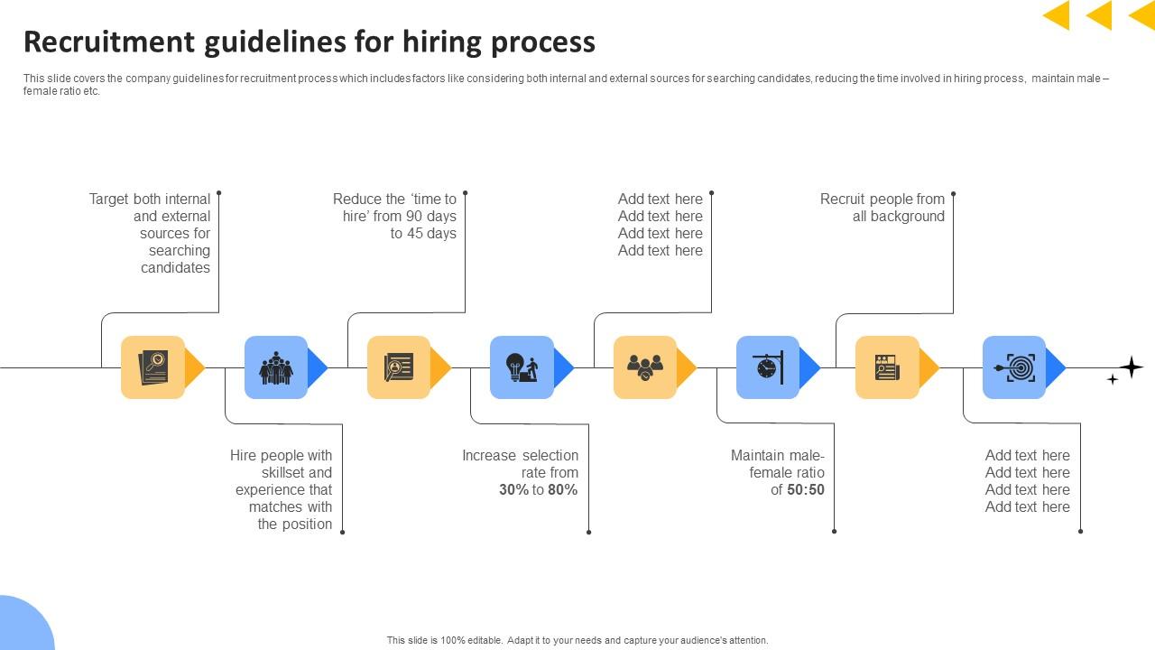 Workforce Productivity Improvement Recruitment Guidelines For 