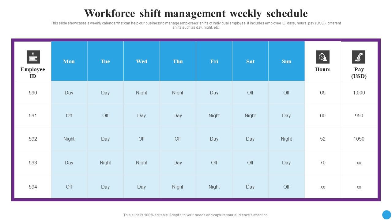 Workforce Shift Management Weekly Schedule Strategic Approaches To ...