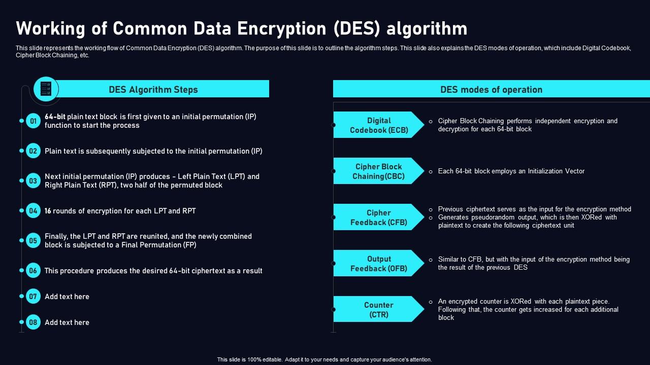 Working Of Common Data Encryption Cloud Data Security Using Working Of Common Data Encryption Cloud Data Security Using