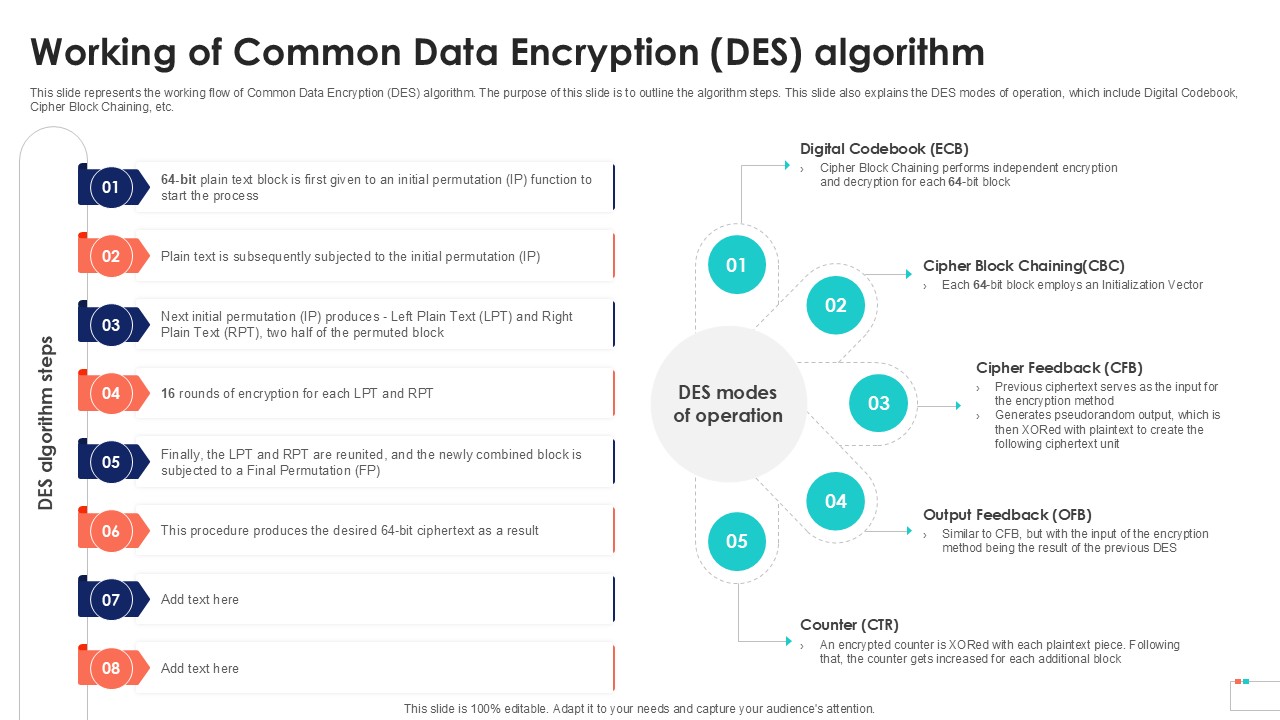 Working Of Common Data Encryption Data Security In Cloud Computing Ppt Example